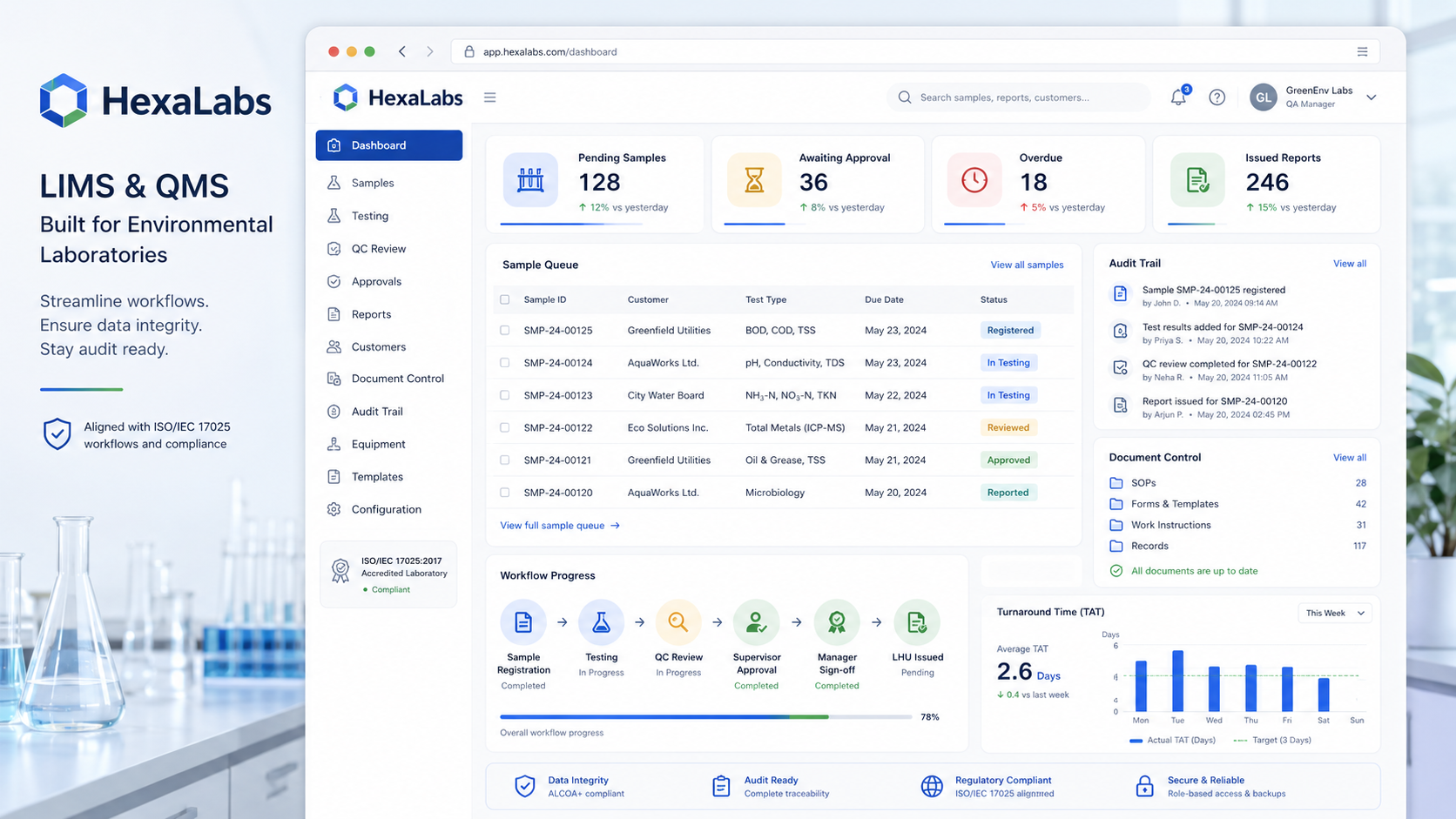 HexaLabs LIMS & QMS — dashboard untuk laboratorium lingkungan